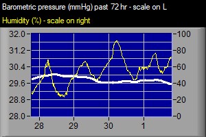 Barometer